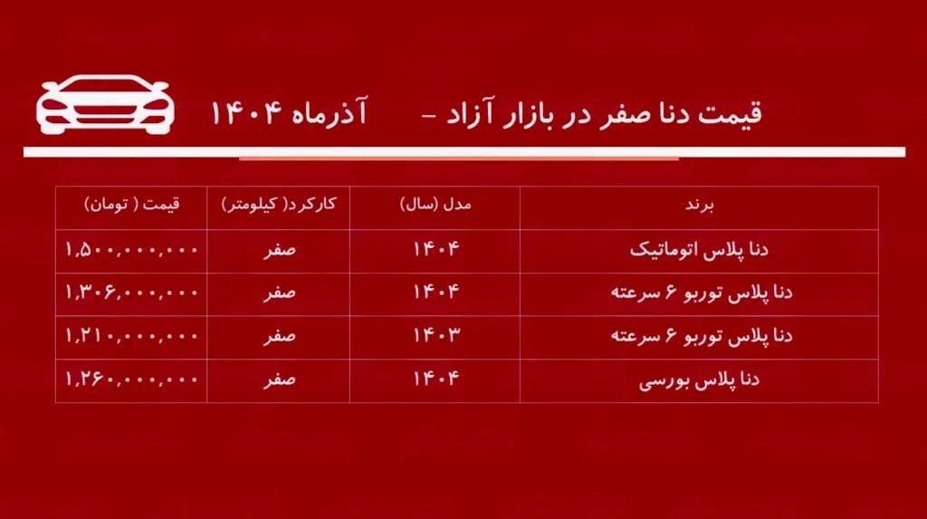 افزایش قیمت ۲۰۵ میلیونی دنا فقط در چند روز